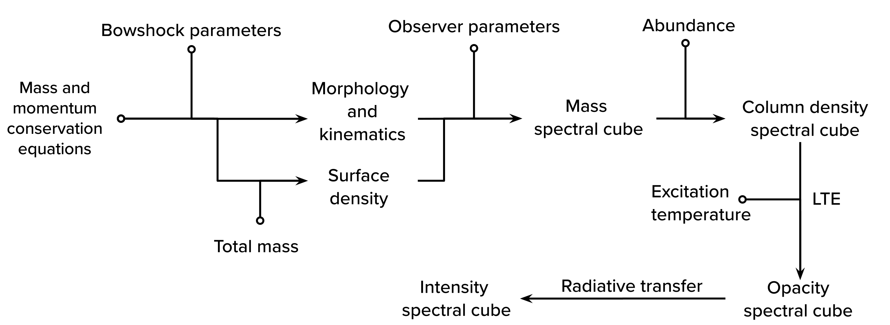 ../_images/scheme_bowshockpy_text.png